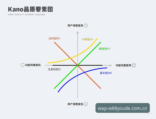 优德W88官网入口官方下载 W88优德平台深度评测:手机版下载与使用体验全解析